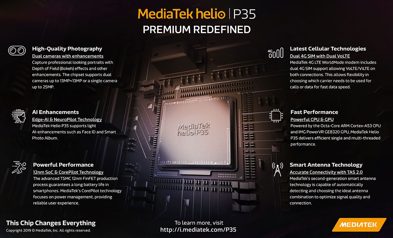 Спецификации MediaTek Helio P35