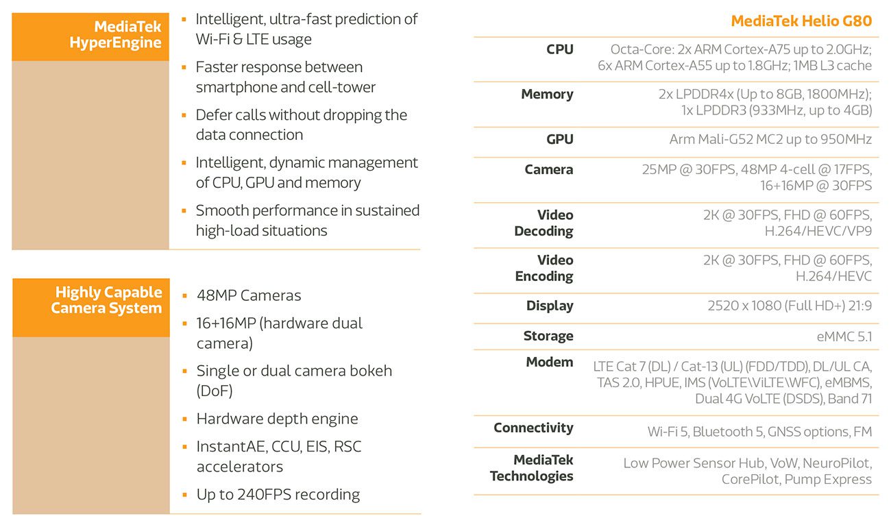 Спецификации MediaTek Helio G80