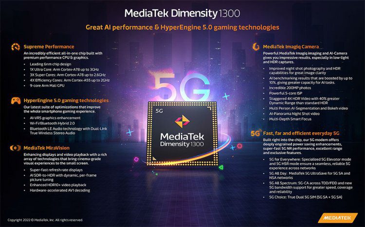 Спецификации MediaTek Dimensity 1300
