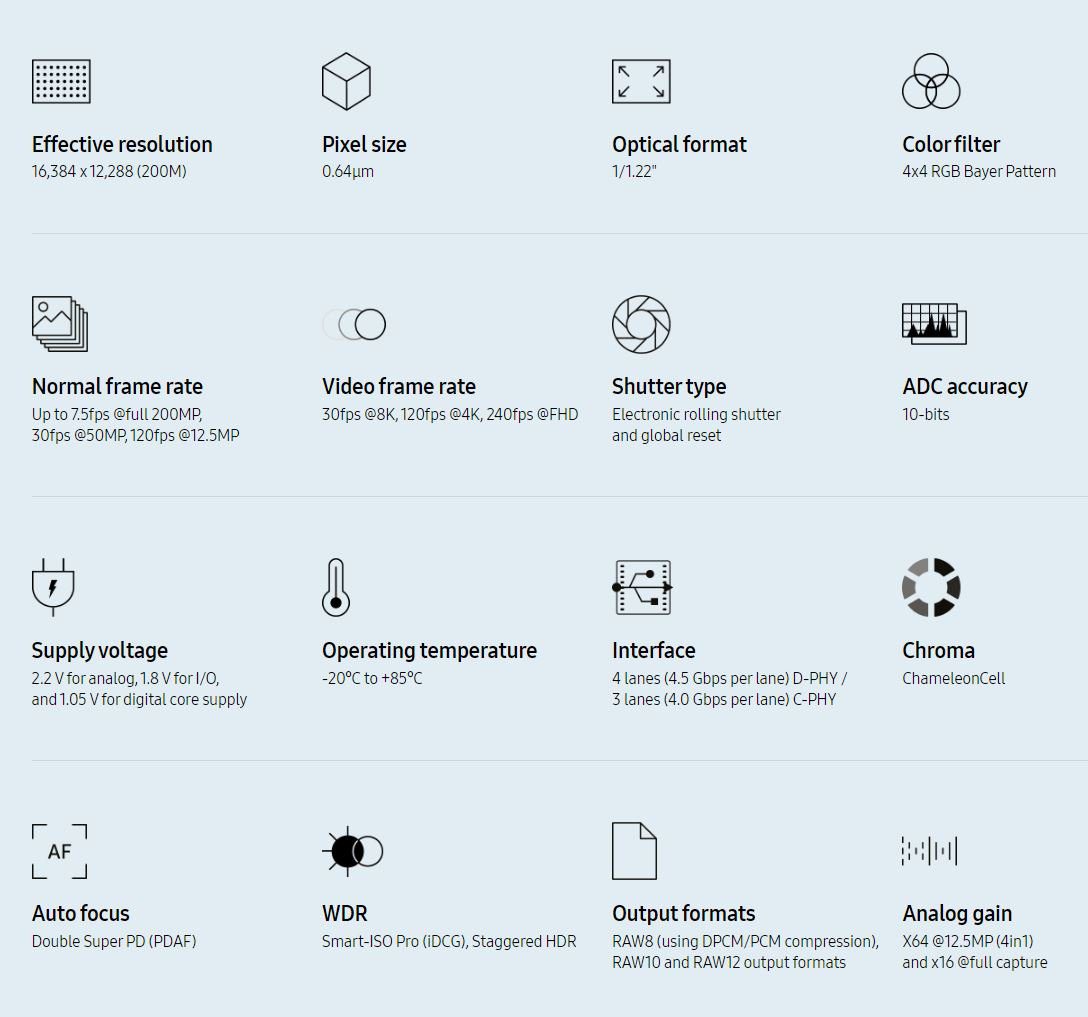 Спецификации Samsung ISOCELL HP1
