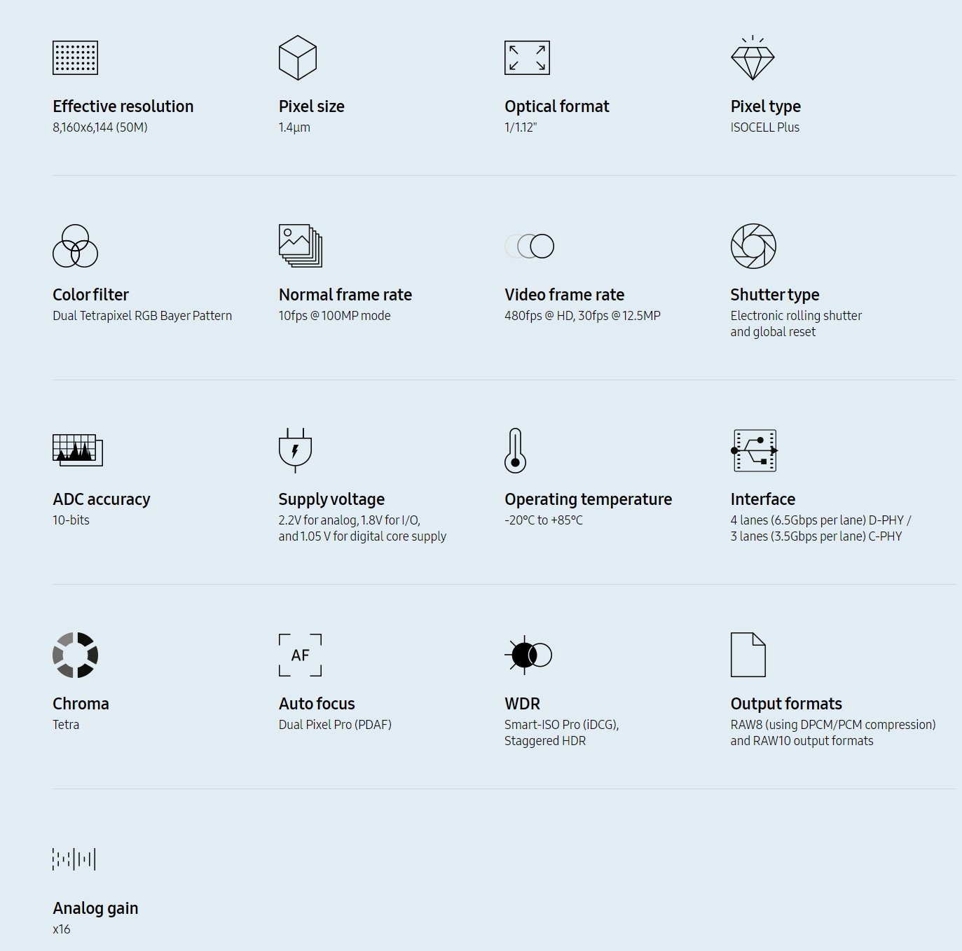 Спецификации Samsung ISOCELL GN2