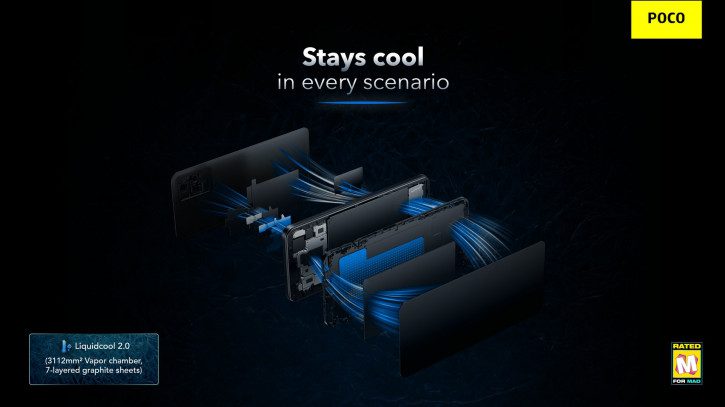 Компания Xiaomi раскрывает детали по смартфону Poco F4