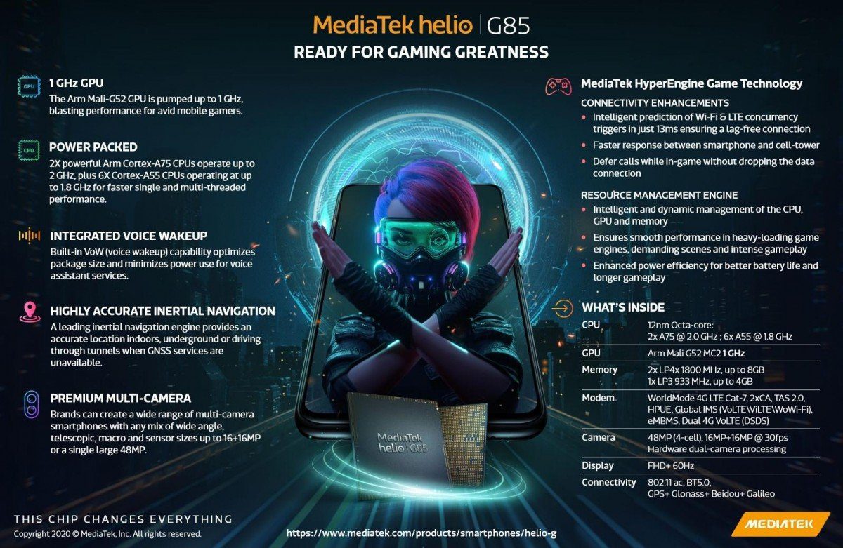 Спецификации MediaTek Helio G85