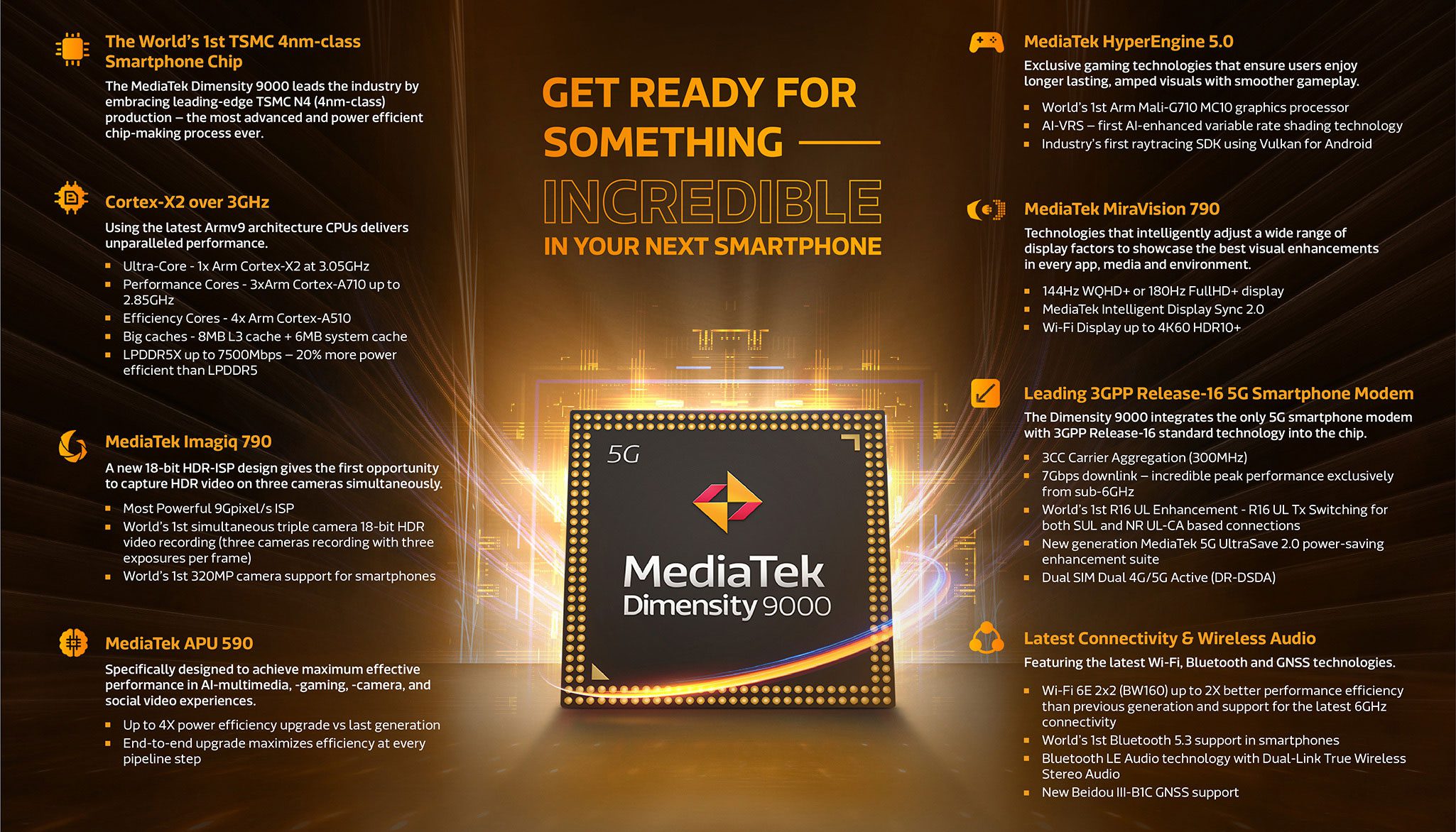 Спецификации MediaTek Dimensity 9000