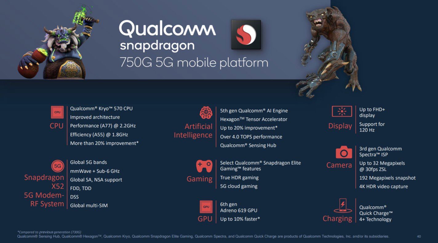 Ключевые спецификации SoC Qualcomm Snapdragon 750G