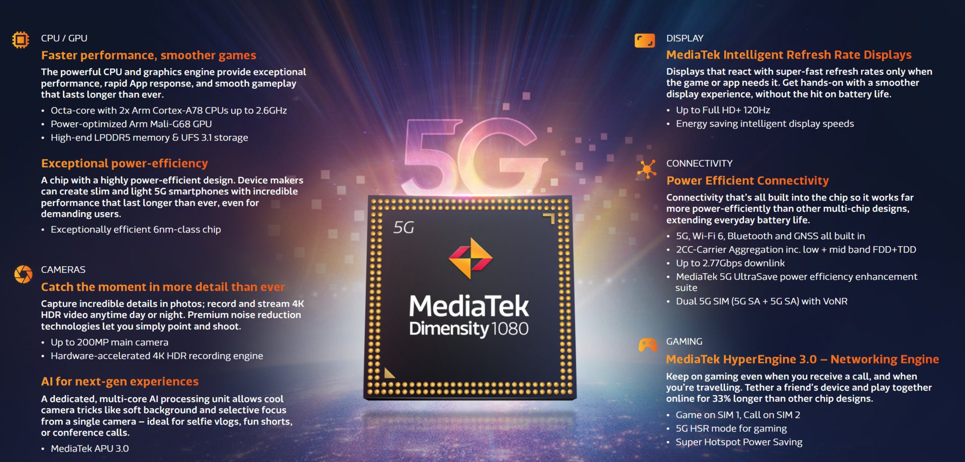Спецификации MediaTek Dimensity 1080