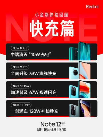 Когда ждать новейшие смартфоны линейки Redmi Note 12 в России?