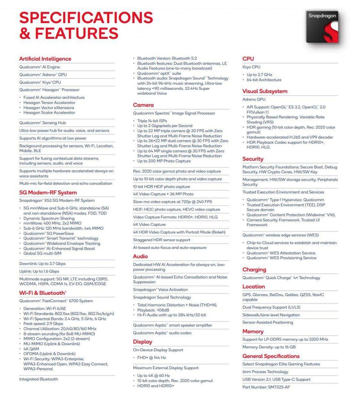 Полные спецификации Qualcomm Snapdragon 782G