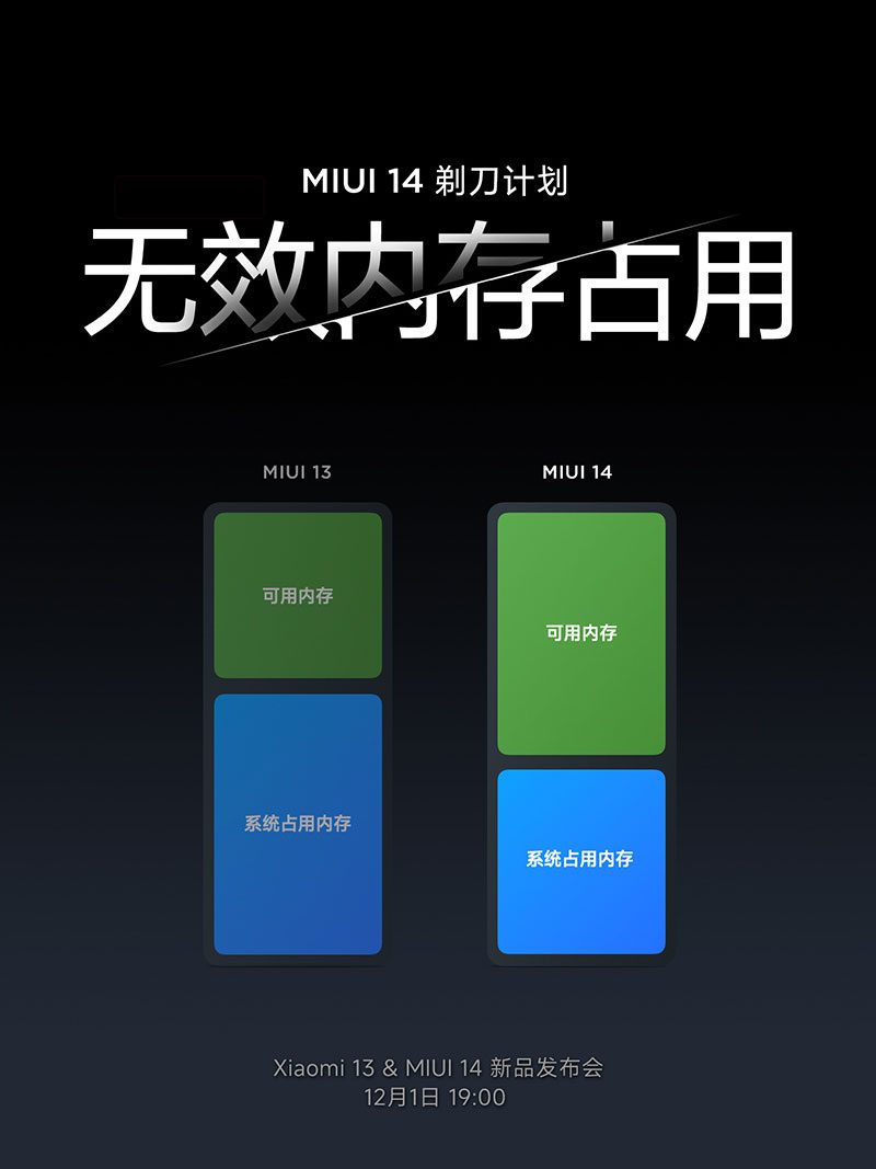 MIUI 14 - все известные на сегодняшний день изменения и нововведения