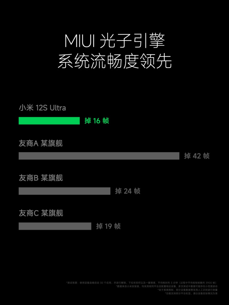 Компания Xiaomi представила новую фирменную оболочку MIUI 14