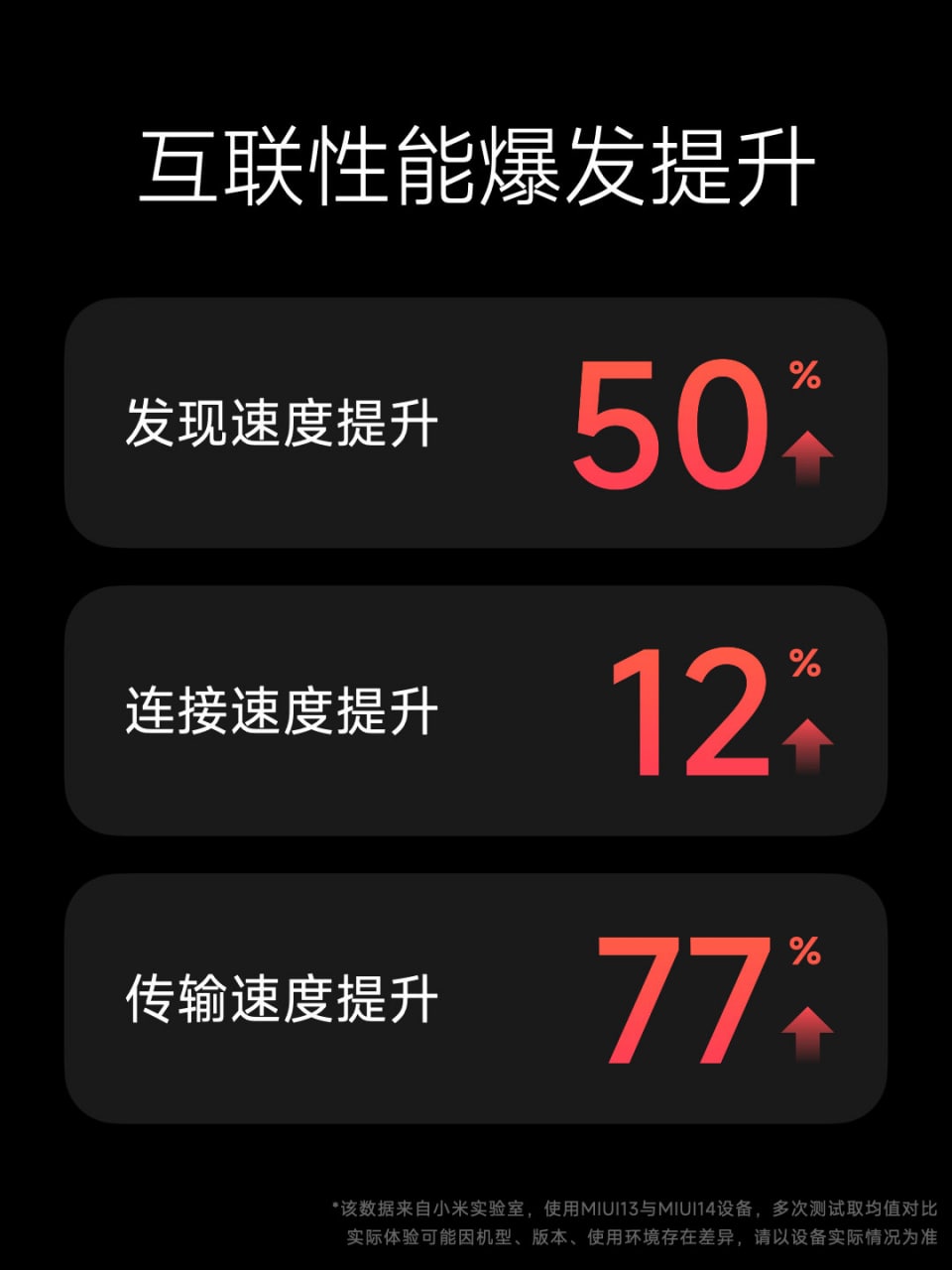 Ещё 15 смартфонов Xiaomi и Redmi получили новые прошивки MIUI 14